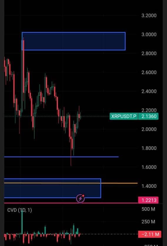 Ethereum Risks Dip Below Major Support Zone