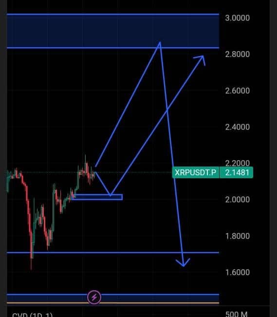 XRP Price Eyes Major Uptrend