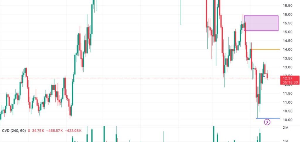 Chainlink Technical Analysis For April 16, 2025